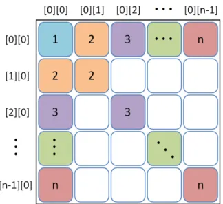 Figure 5. The new grouping method. 