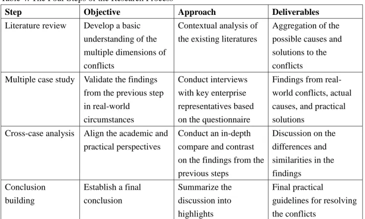 Table 3: Target Case Study Enterprises 