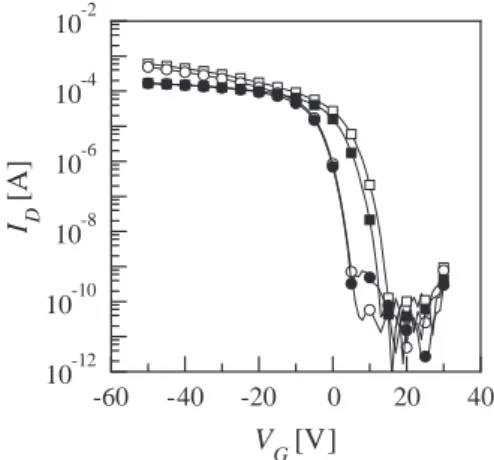 Fig. 4 plots the drain current (I D ) as a function of time