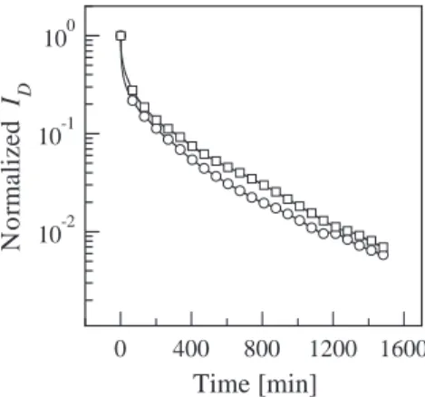 Fig. 6 (a) presents an equivalent pixel structure, includ- includ-ing an OTFT with an equivalent capacitance of C Pixel