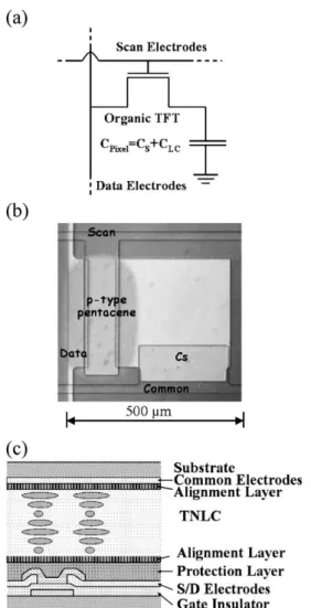 Fig. 7 plots the voltage – transmittance curve of a single TNLC cell. The transmittance ranged from 35% at 1.5 V to almost 0% at 3 V