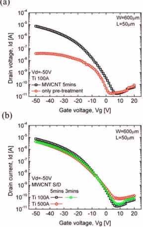 Figure 4 displays the dependence of the total resistance