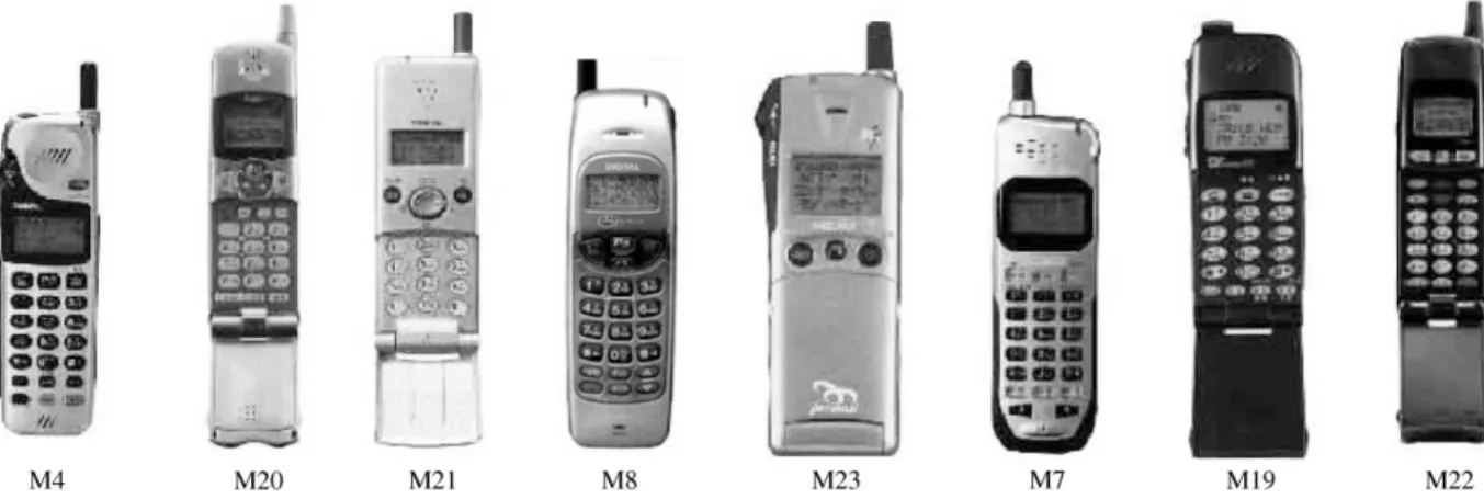 Fig. 1. Top 8 mobile phones with strong preferences.