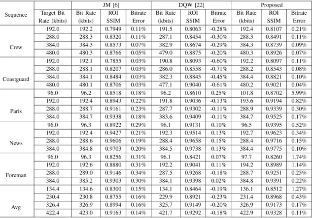 TABLE IV