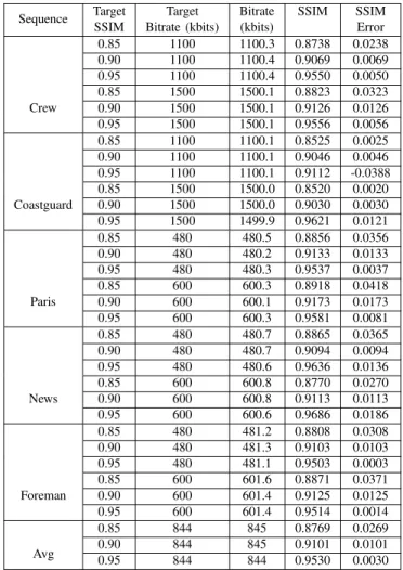 TABLE II