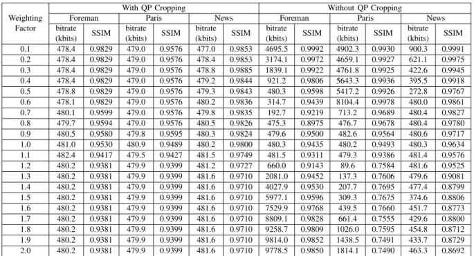TABLE III