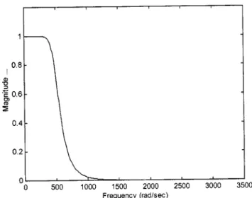 Figure 9 shows the frequency response of Q(z ⫺1 )Nn(z ⫺1 ) for the X axis with a bandwidth of 500 rad/s which is suitable for the velocity loop around 100 Hz bandwidth.