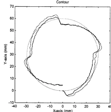 Fig. 11 The frequency response of the feedforward controlled system