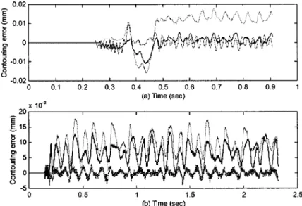Fig. 16 Experimental results with linear commands „ a … high speed, „ b … low speed „ solid: PMFBC, dashed: matched dc-gain, dashdot: PMFBC ¿ DDOB