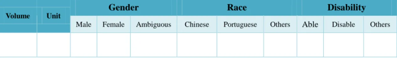Table 3: The coding frame for content analysis of gender, race and disability 