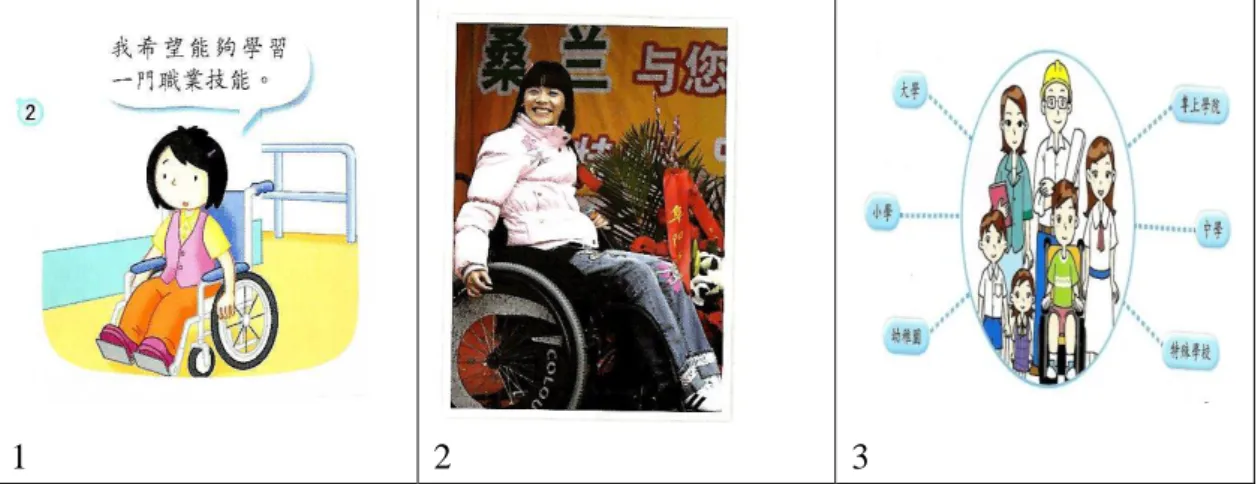 Figure 5: Sample pictures of disability which appeared in textbooks 