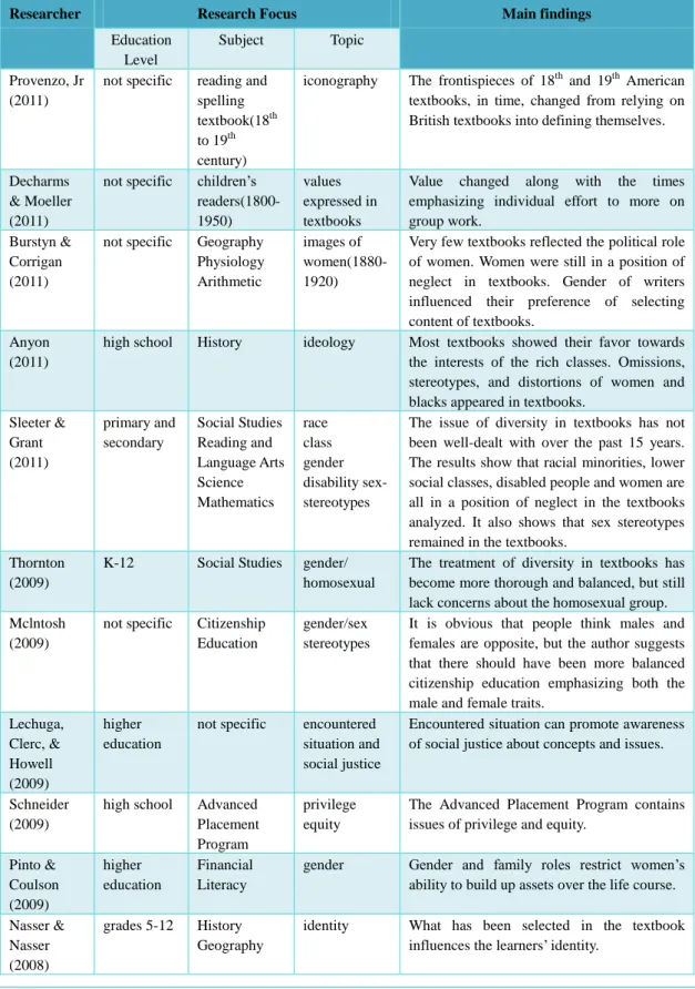 Table 2: Summary of the work of recent researchers on the issues of textbooks 