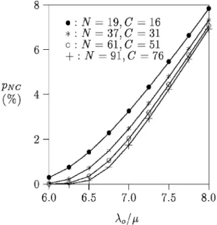 Fig. 8. The effect of the size of a macrocell (c  10) for large traffic.   2,   6=.
