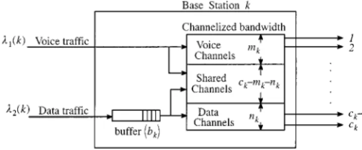 Fig. 1. Base station architecture.