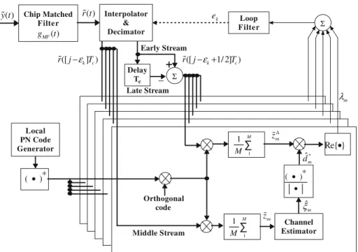 Fig. 2 Block diagram of an all-code-channel-aided coherent PN code tracking loop