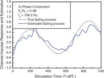 Fig. 3 Comparison of the trajectories of the true and estimated in-phase amplitude fading processes