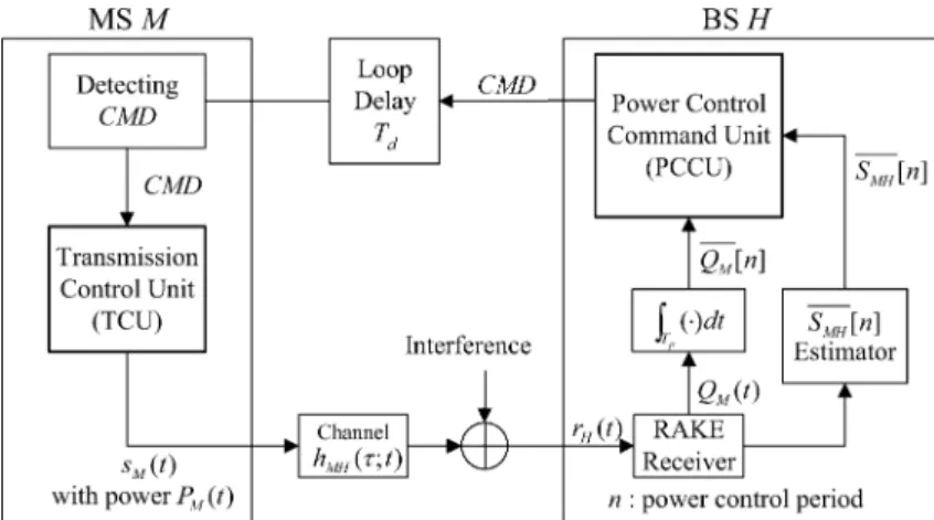 Fig. 1. Functional blocks of the realistic TCPC scheme.