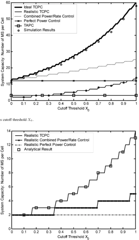 Fig. 3. System capacity C of various realistic power-control schemes versus cutoff threshold X .