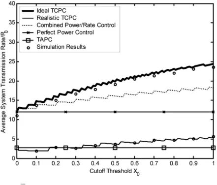 Fig. 4. Average system transmission rate &lt; versus cutoff threshold X .