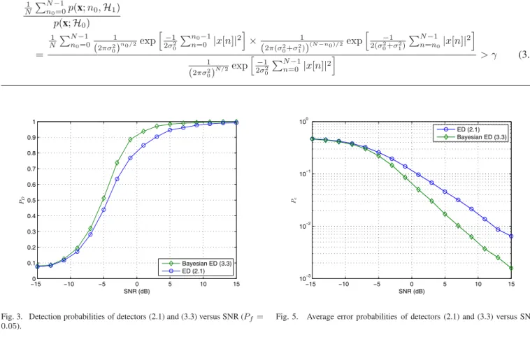 Fig. 5. Average error probabilities of detectors (2.1) and (3.3) versus SNR.