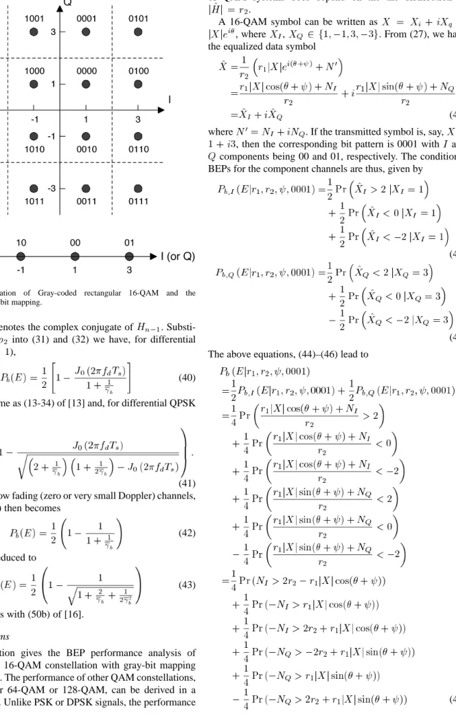 Fig. 2. Constellation of Gray-coded rectangular 16-QAM and the corresponding I-Q bit mapping.