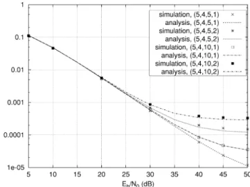 Fig. 5. BEP performance of OFDM-16QAM systems using the LMMSE method and polynomial interpolation;  = the estimated  and