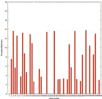 Figure 15. Throughputs versus number of sensor nodes for the sensor medium access control protocol.