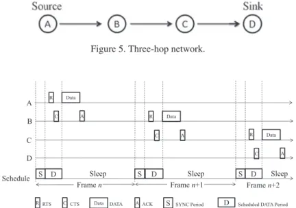 Figure 5. Three-hop network.