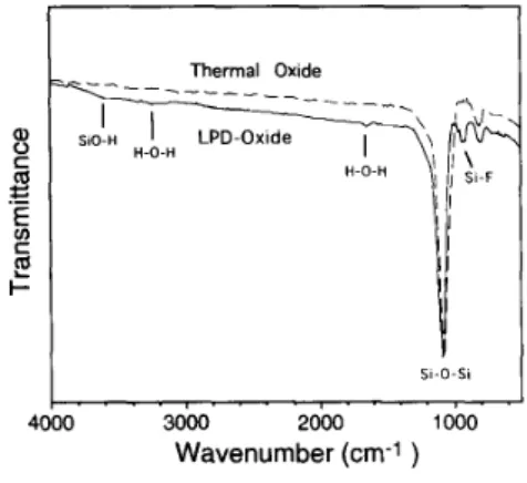 Fig.  7  is  a  typical  current-voltage  ( I - V )  curve  of  MOS  capacitors  with  LPD  Si02  film  as  dielectric