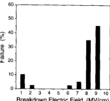 Fig.  9.  Typical capacitance versus voltage characteristics for MOS capacitors  with LPD Si02 as dielectric