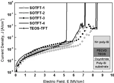 Fig. 1. Schematic process steps for fabrication of poly-Si TFTs with stack gate dielectric