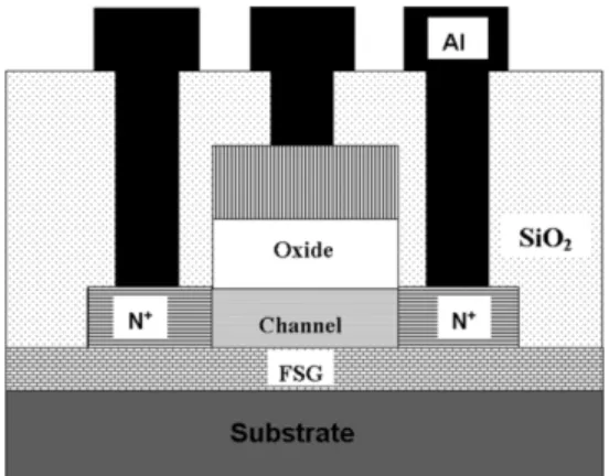 Fig. 1. Cross section of the proposed poly-Si TFT fabricated on a FSG buffer layer.