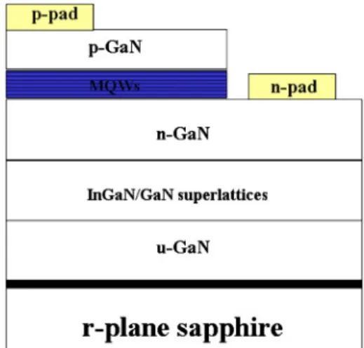Fig. 3. Arrhenius plots of the normalized integrated PL intensity over the temperature range 90 – 300 K for (a) Sample 1 and (b) Sample 2.
