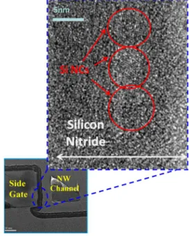 Fig. 4. Hysteresis I–V characteristics of the fabricated devices with and without embedded Si NCs.