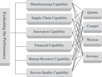 Fig. 2. Research framework.