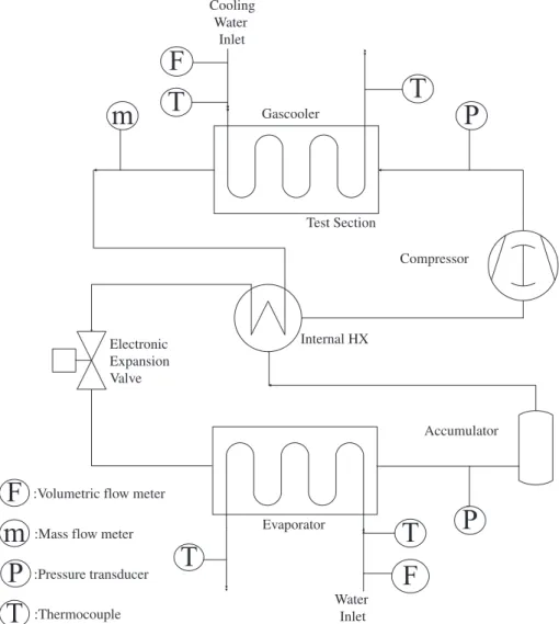 Fig. 2 shows a schematic diagram of the closed test loop which