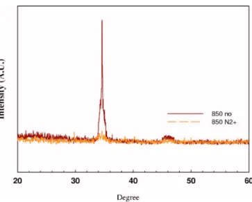 Figure 5. 共Color online兲 XRD spectrum for a CoTiO 3 film oxidized at