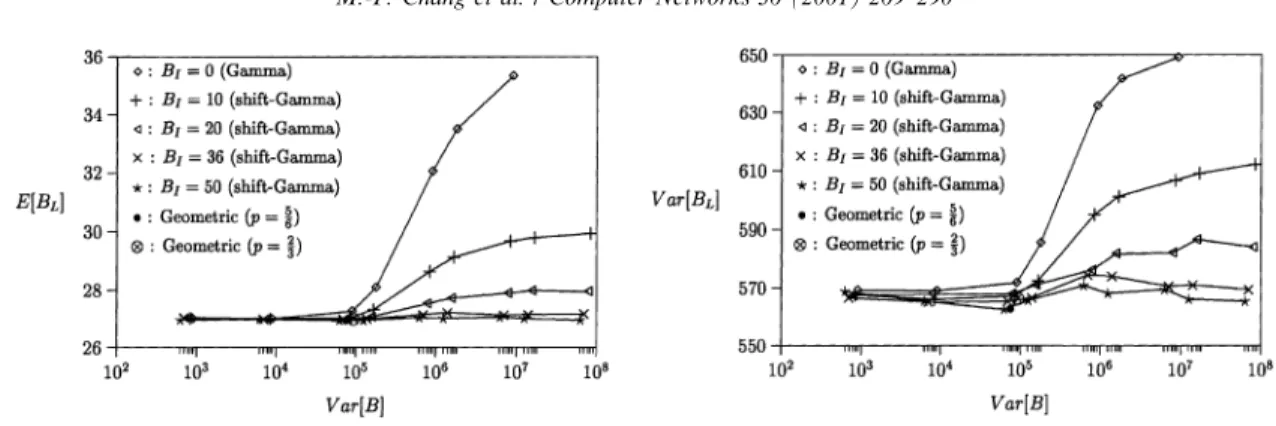 Fig. 10 shows the eect of multiple CDRtransmissions on EK and EB L  in the recharged credit cases