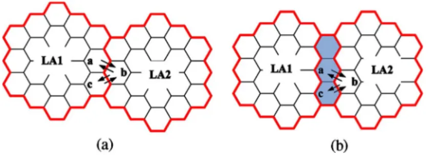 Fig. 1. Ping-pong effect reduction with overlapping LA configuration. (a) Cellular network with nonoverlapping LAs