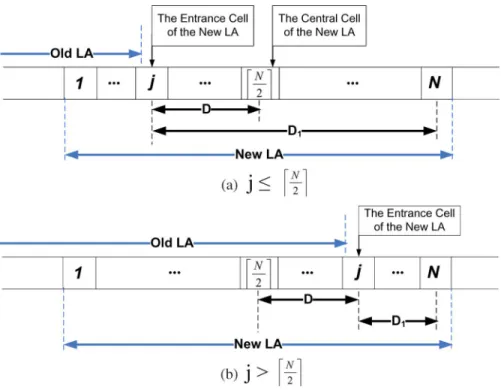 Fig. 8. Distances D and D 1 in the new LA.