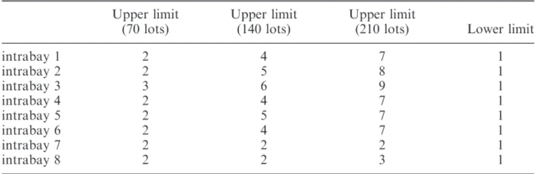 Table 5. The P-values of three main factors with interaction on the ﬁve performance measures.
