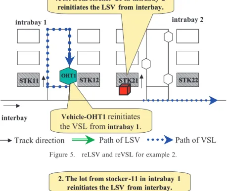 Figure 5. reLSV and reVSL for example 2.