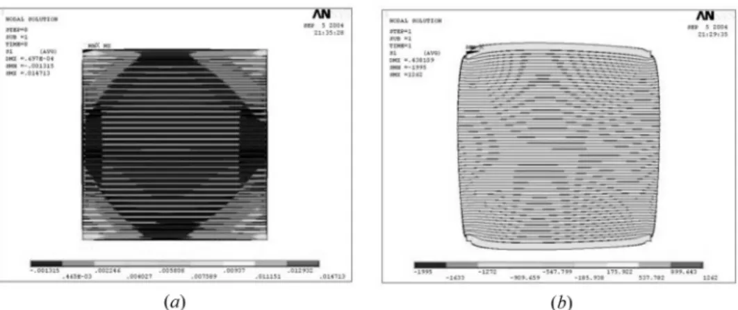 Figure 8. Analytical results for thermal stress. (a) Stress when only applying a pressure field and (b) stress when only applying a temperature field.