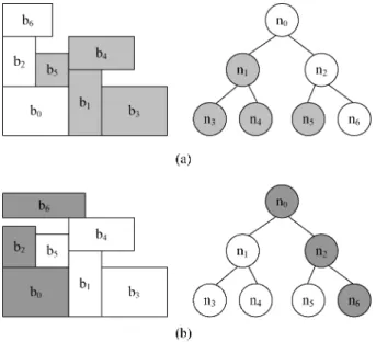 Fig. 4. Examples to explain the condition that nodes are not in the same subtree does not mean they do not abut physically; and the condition that two nodes abut does not represent the situation that the corresponding two blocks abut directly