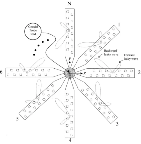 Fig. 1. A generic N-element radial microstrip conical-beam antenna array with periodic perturbations using etched holes on the ground plane.