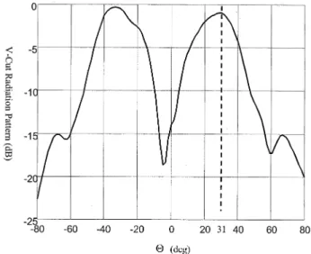 Fig. 10. The vertical cut (V-cut, 8 = 0 ) of the measured conical beam in Fig. 9.