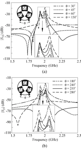 Fig. 4. Ratios of the first higher order resonant frequency to the fundamental resonance for the PSIRR3 and PSIRR4.