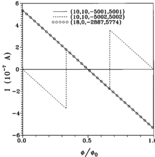 FIG. 3. The persistent currents in the absence of the Zeeman splitting are shown at T 50