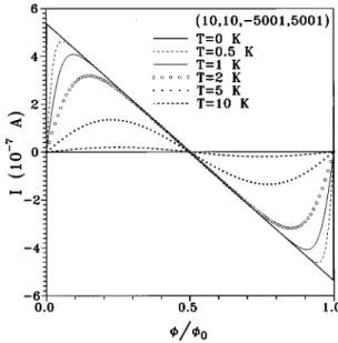 FIG. 4. Same plot as Fig. 3, but shown for TCN’s with various radii. The persistent current of the ~20,20,25001,5001! TCN ~the open circles ! is also shown to see the dependence on the toroid width.