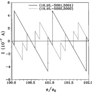 FIG. 6. Same plot as Fig. 3, but the Zeeman splitting is taken into account.